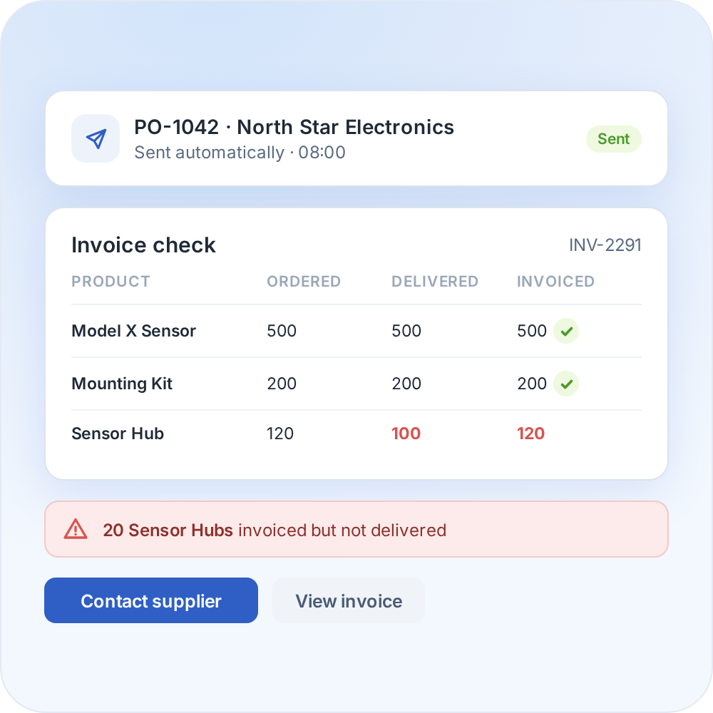 Automate your replenishment