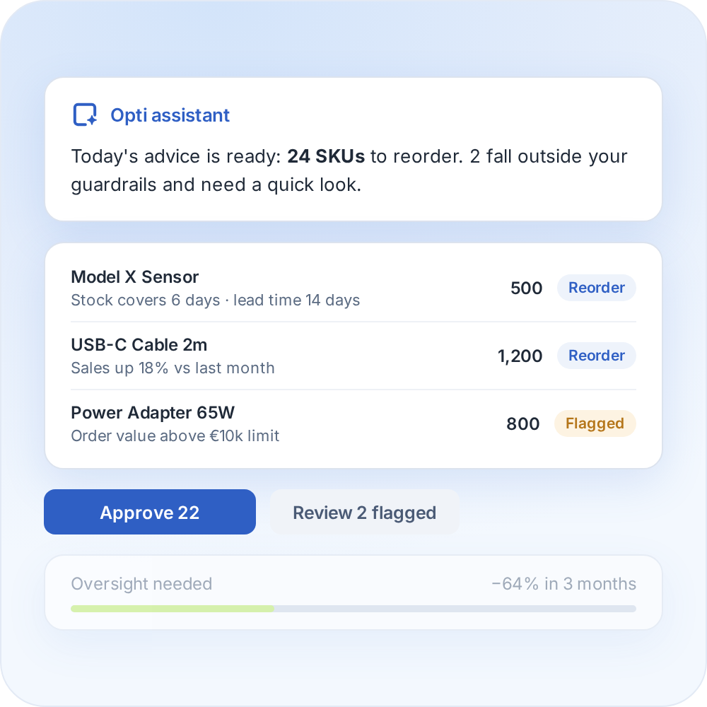 Review your purchasing advice