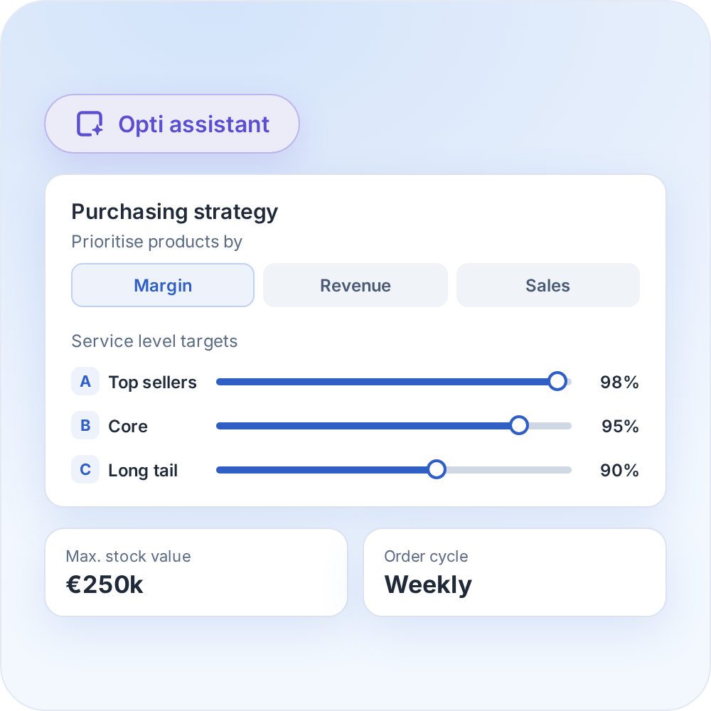 Set your inventory targets and purchasing strategy