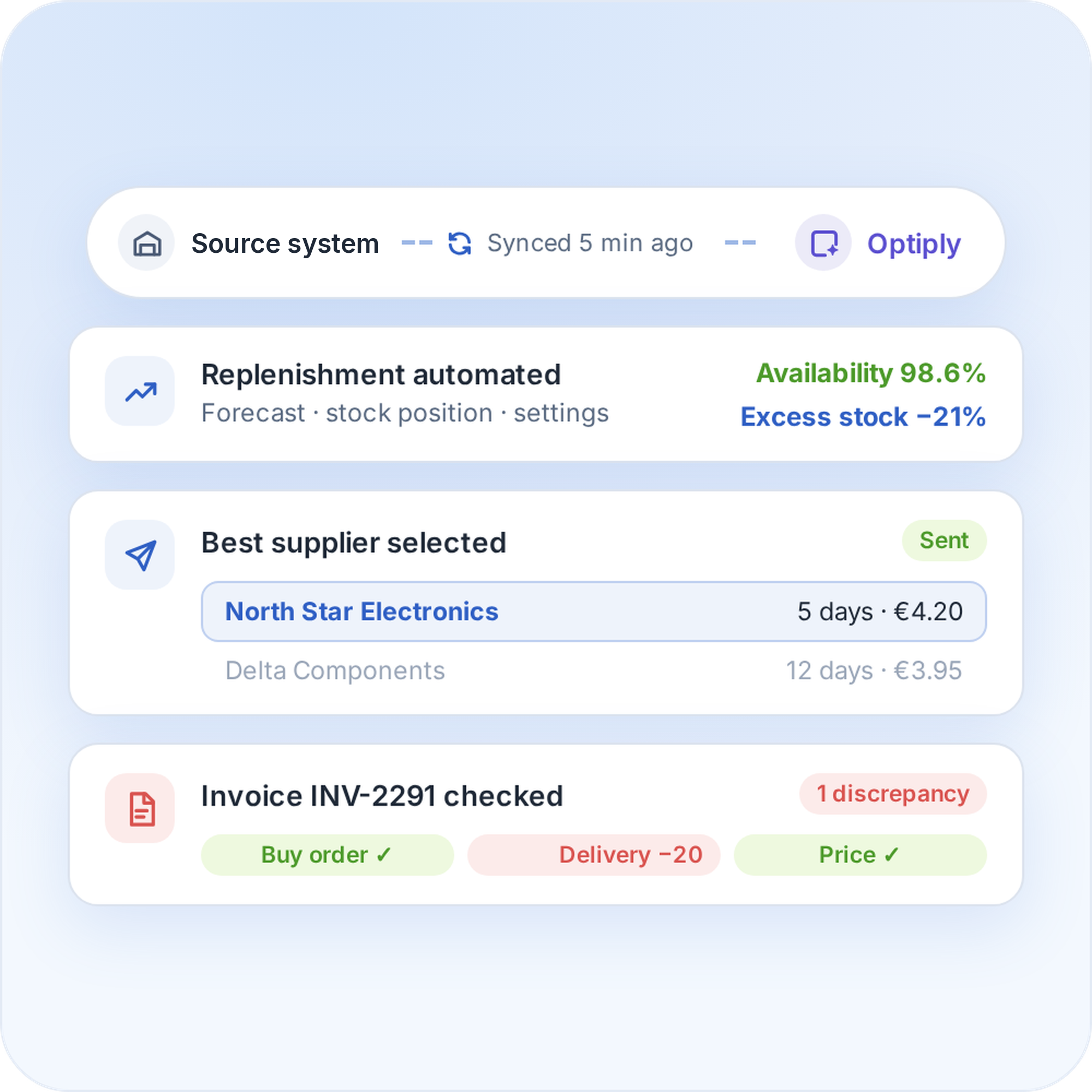 Turn your system data into purchasing decisions, automatically