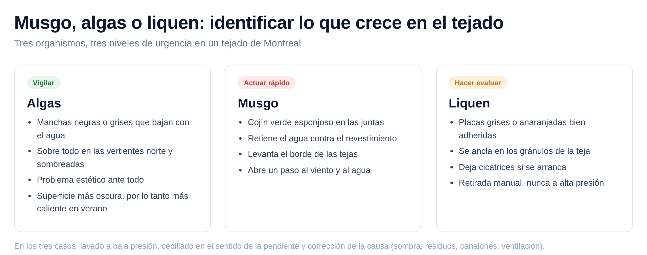 Tres organismos, tres niveles de urgencia.