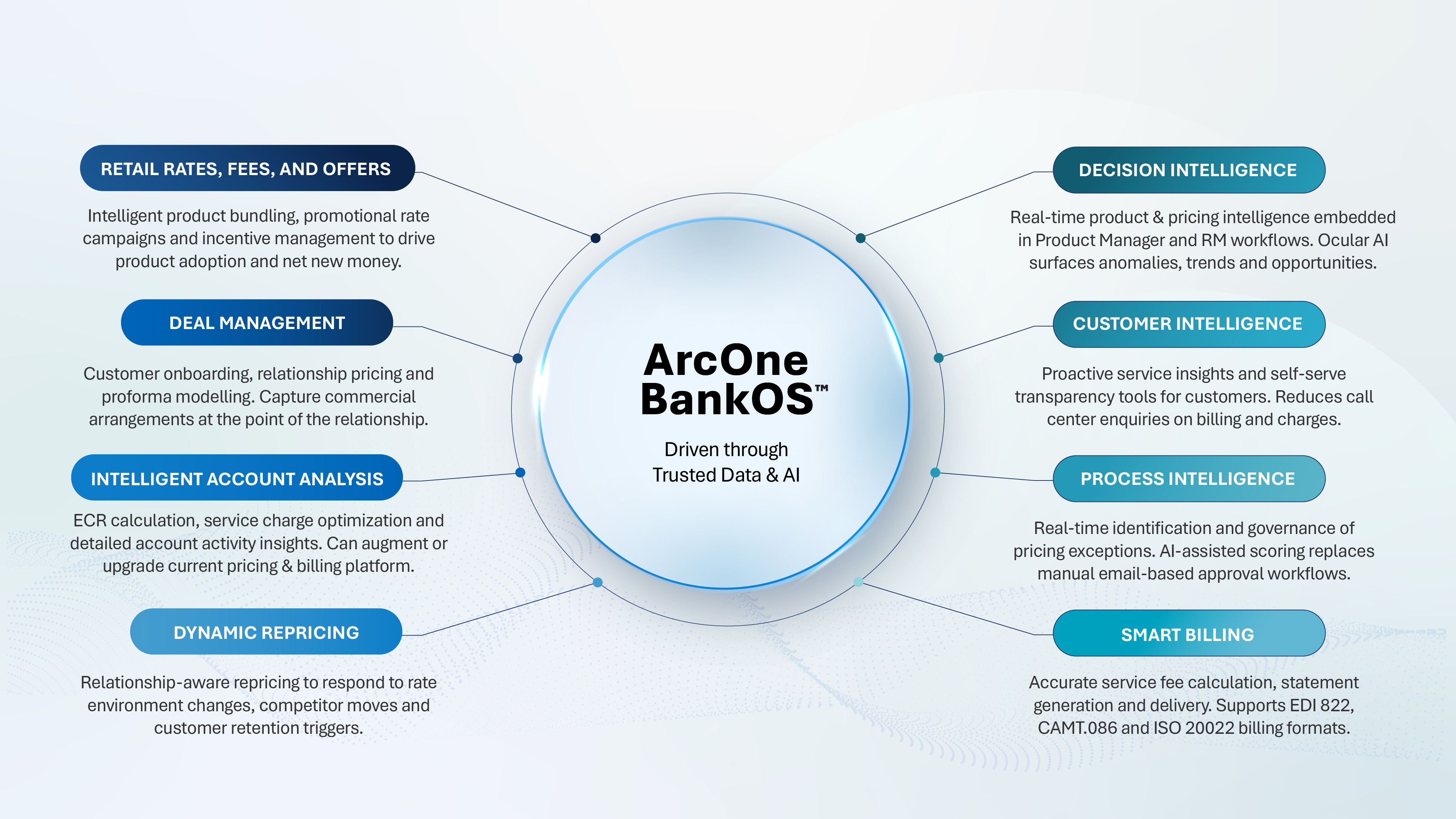 ArcOne AI Expands AI Orchestration Across Banking 