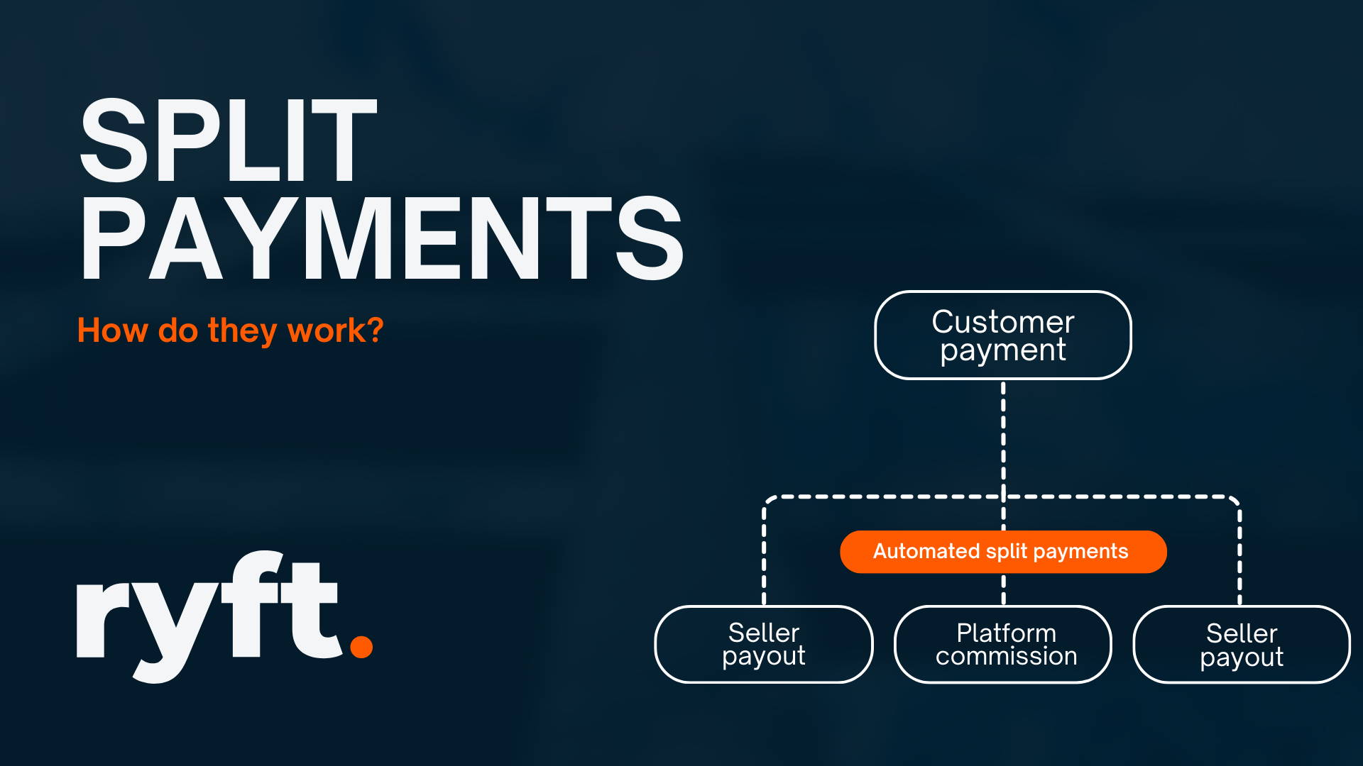 Ryft visual of split payments
