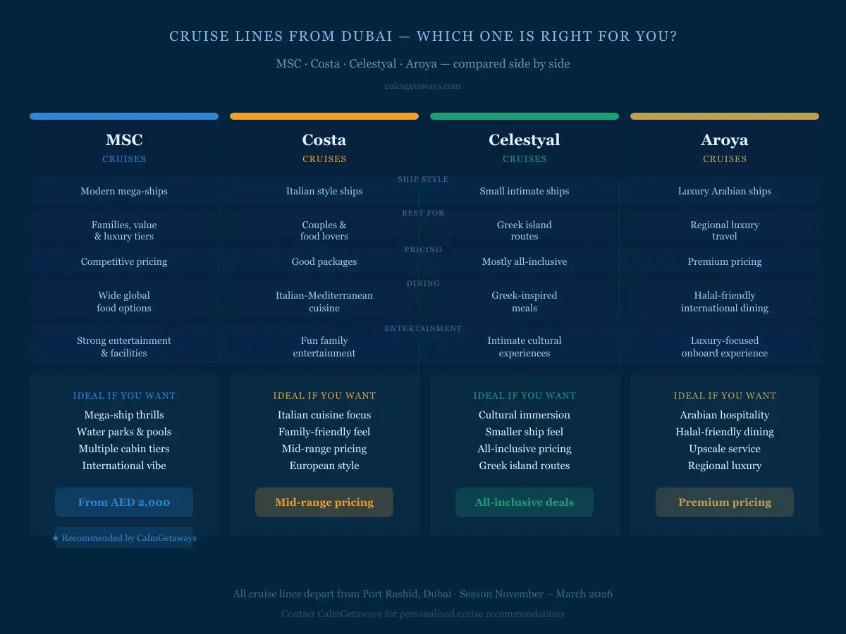 MSC, Costa, Celestyal and Aroya cruise lines from Dubai compared 2026