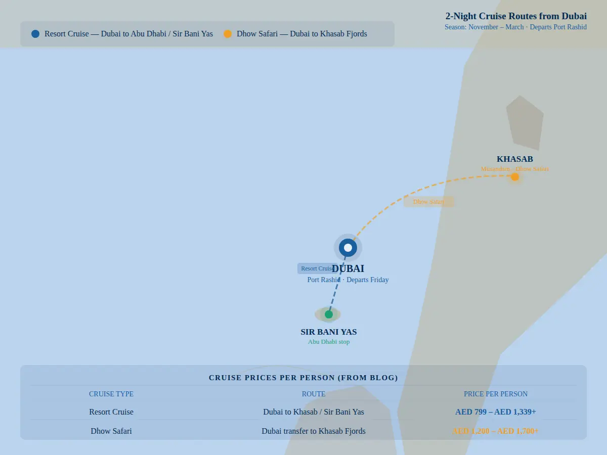 2-night cruise route map from Dubai to Khasab and Sir Bani Yas 2026