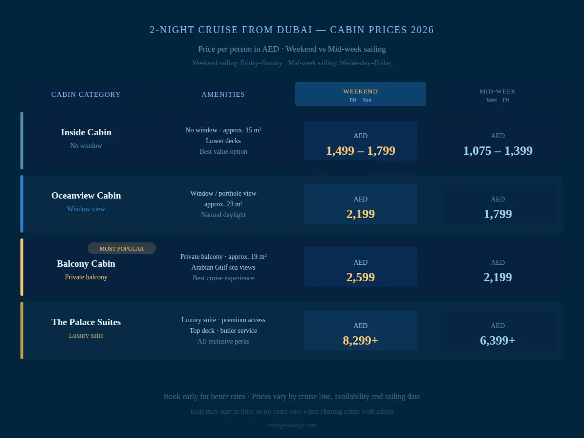 2-night Dubai cruise cabin prices — inside to Palace Suite in AED