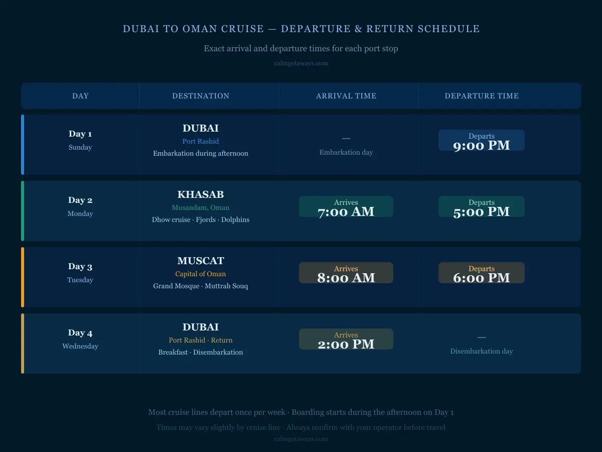 Dubai to Oman cruise departure schedule — Port Rashid to Khasab, Muscat and back to Dubai