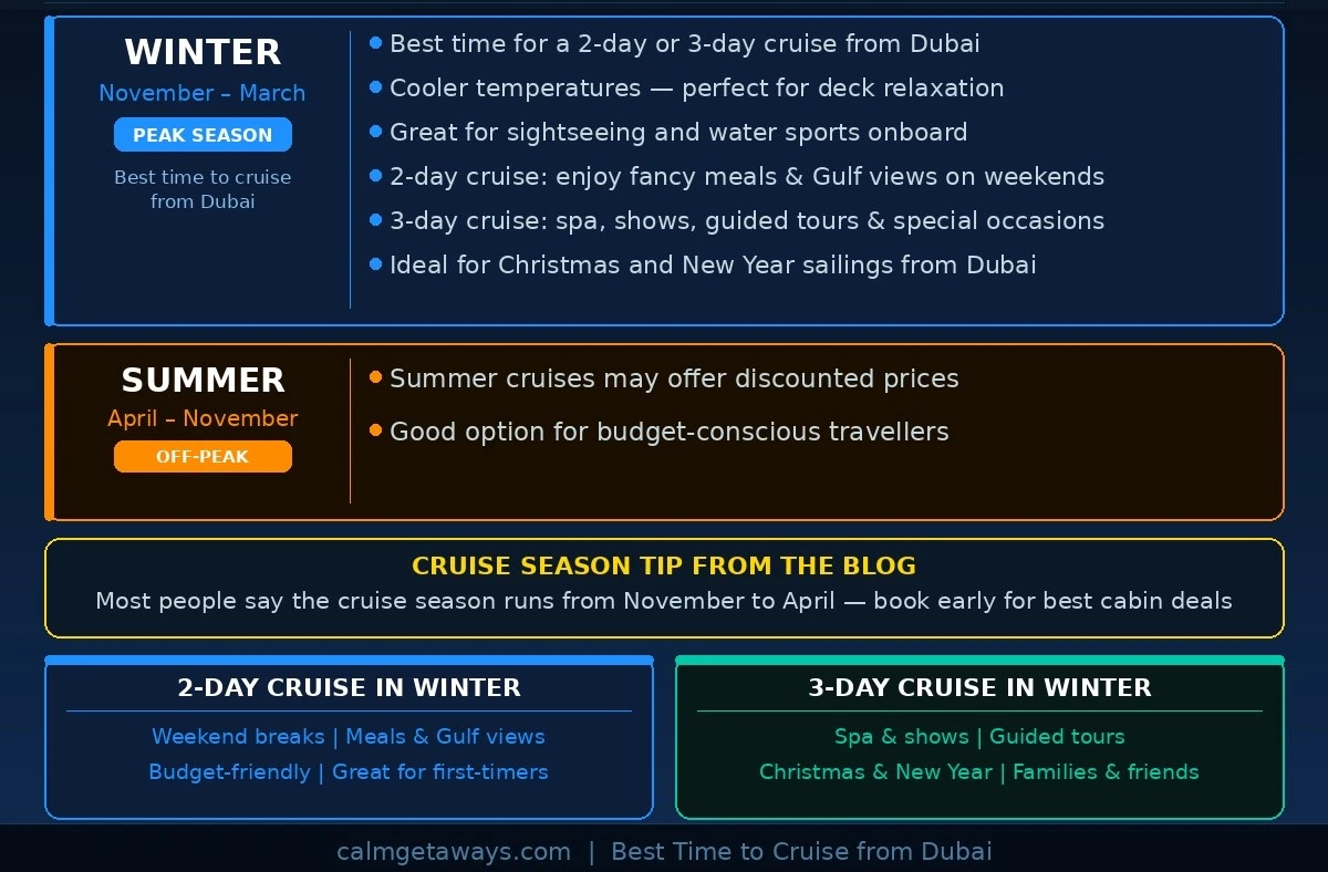 Best time for a 3 days cruise trip from Dubai.