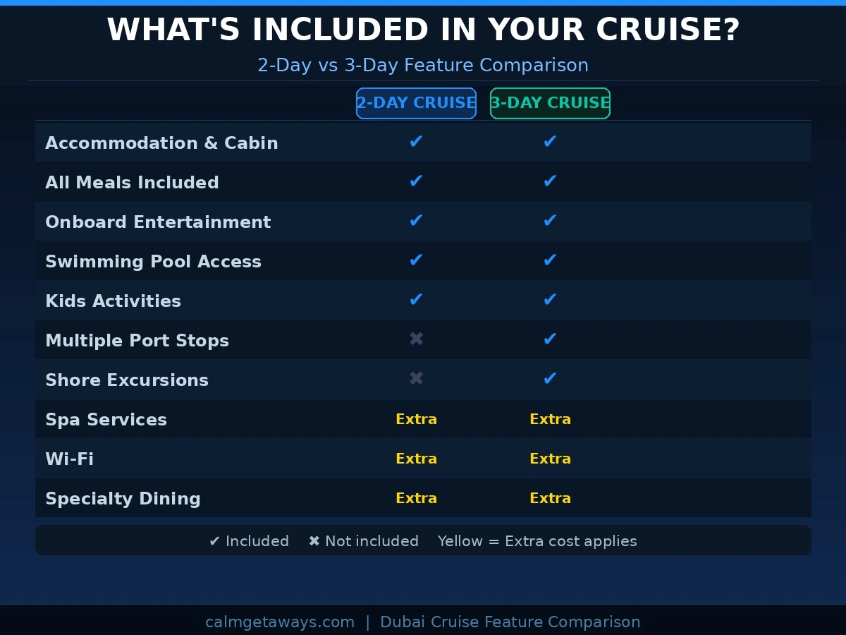 Feature comparison for short cruises from Dubai.  