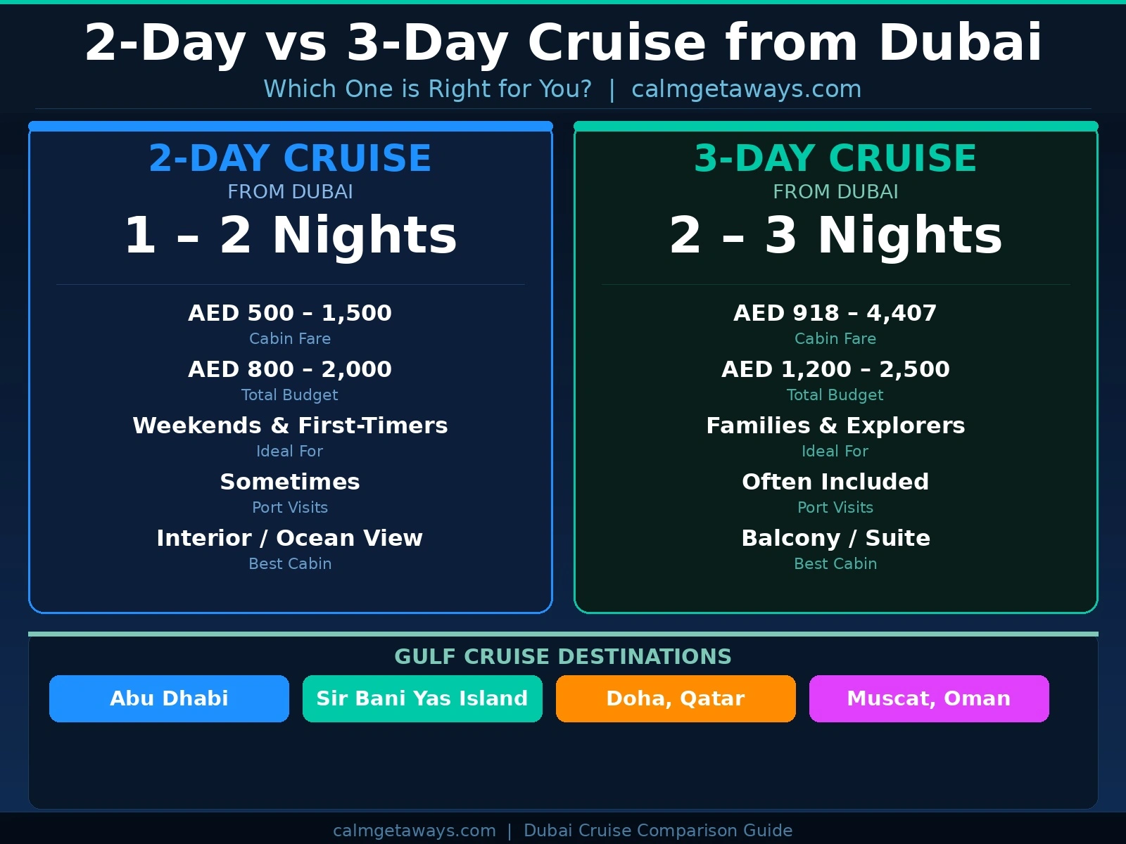 2-night vs 3-night cruise from Dubai comparison