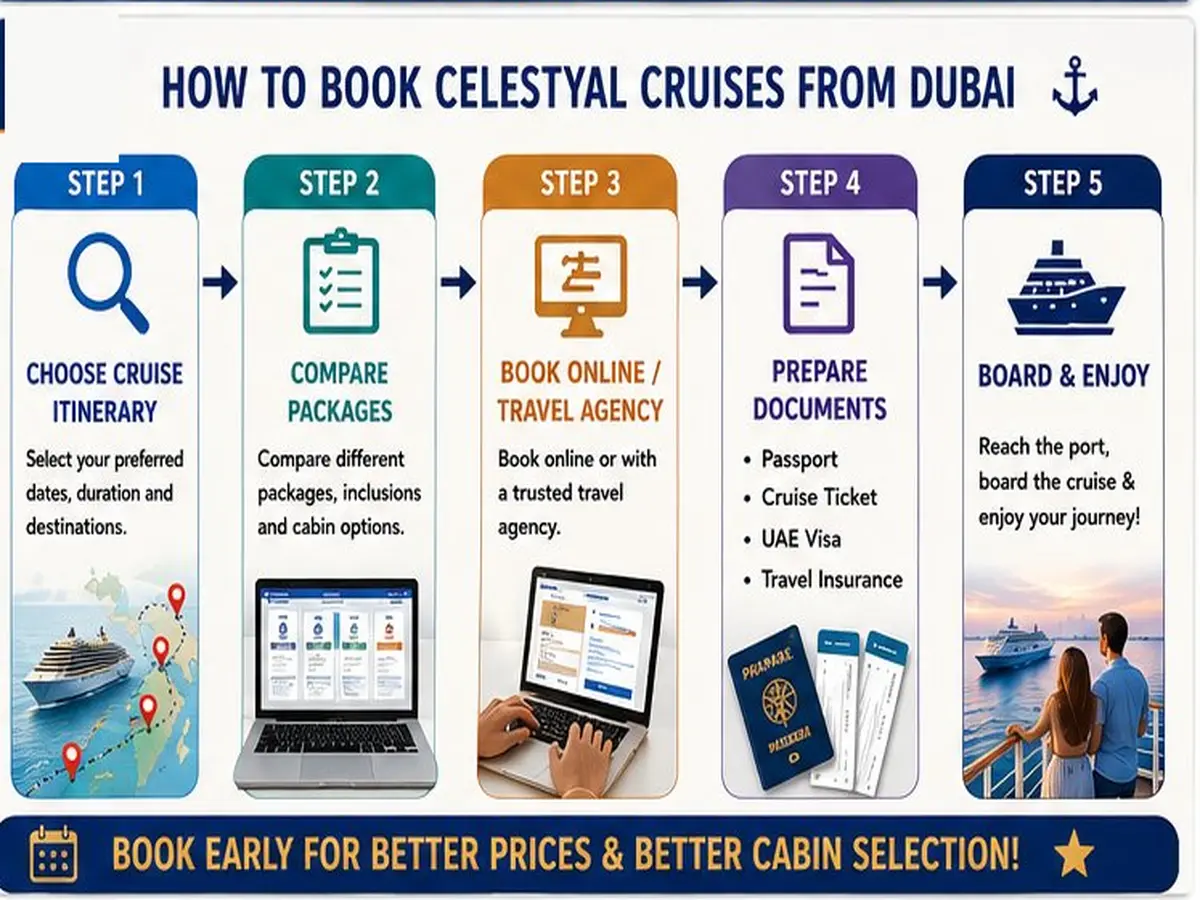 How to book Celestyal Cruises from Dubai in 5 steps, including prices and documents