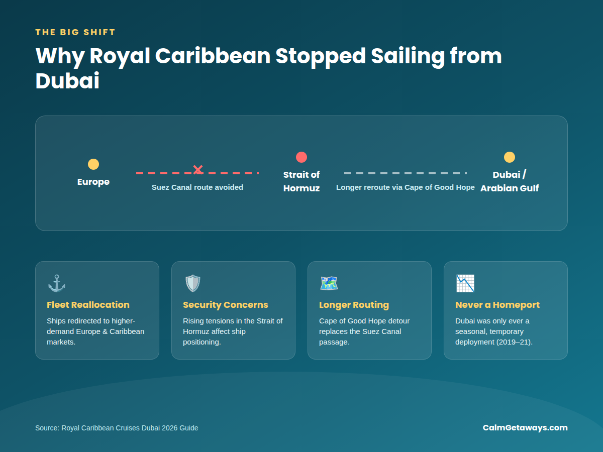 Royal Caribbean cruise ship Dubai route disrupted by Strait of Hormuz