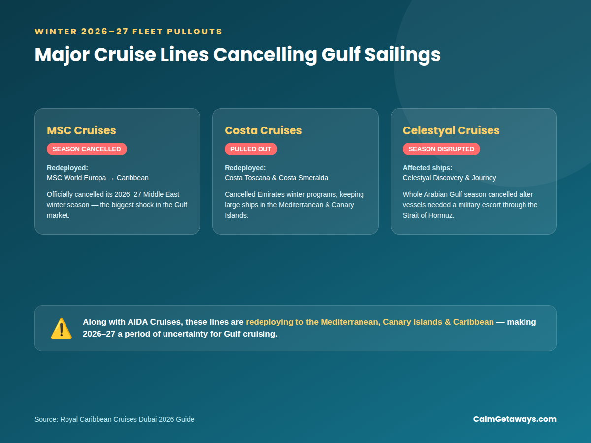 Royal Caribbean Dubai cruises 2026 — MSC, Costa, Celestyal cancel sailings
