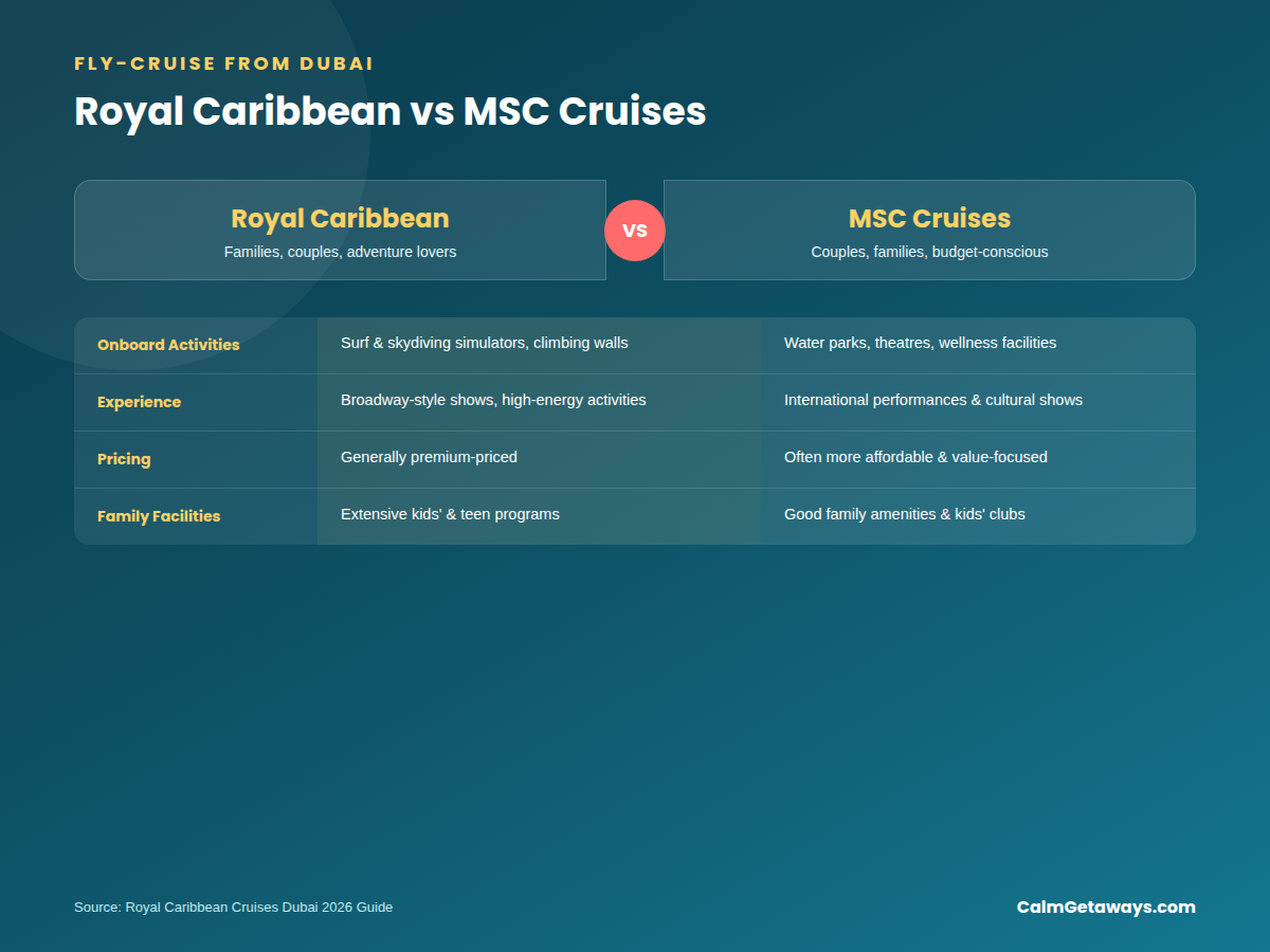 Royal Caribbean cruise packages from Dubai vs MSC fly-cruise