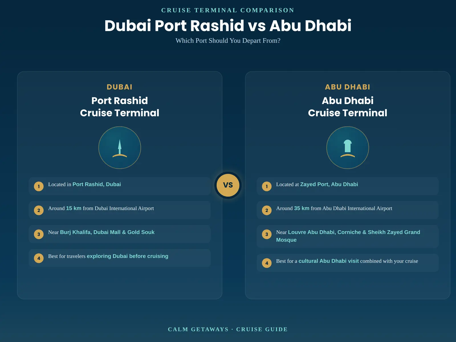 Dubai Port Rashid Cruise Terminal vs Abu Dhabi Cruise Terminal comparison