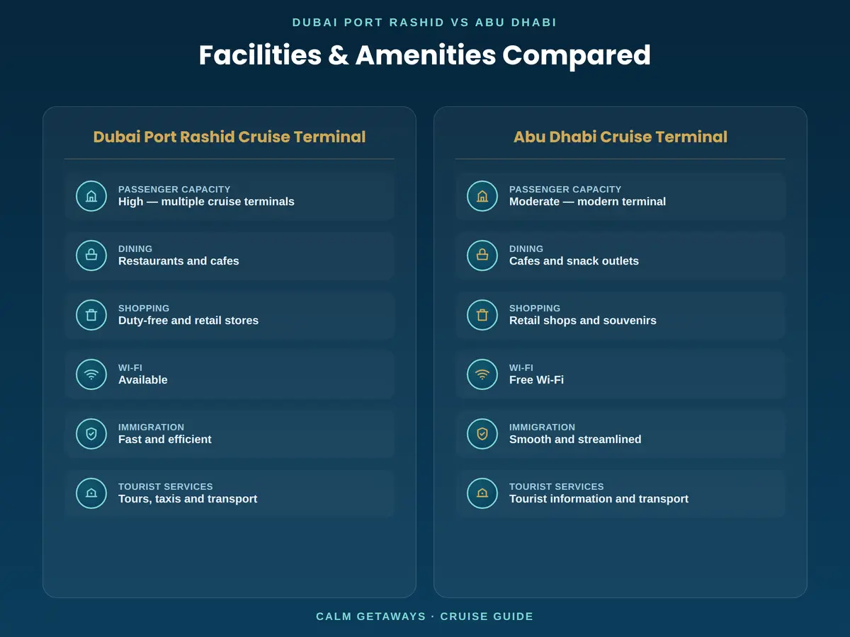 Facilities at Dubai Cruise Terminal and Abu Dhabi Cruise Terminal including MSC Dubai Cruise Terminal services