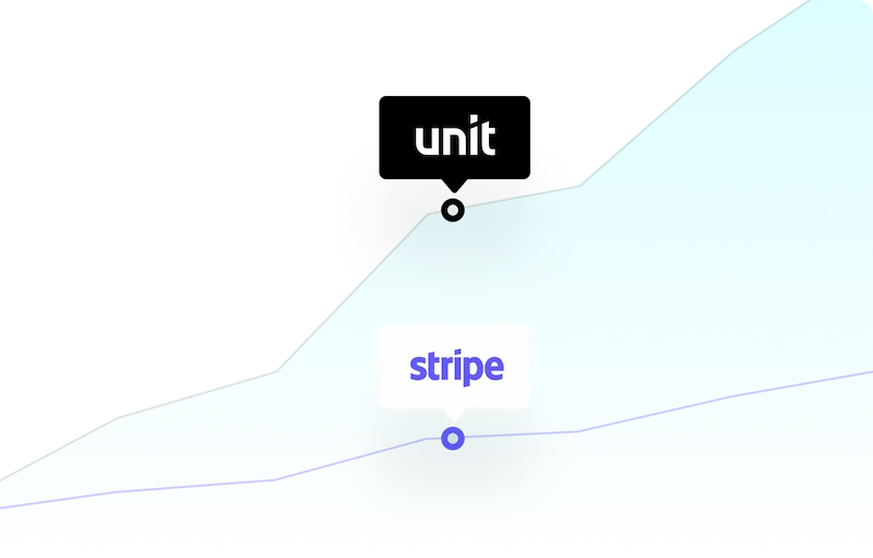 Two line graphs with one labelled Unit and the other labelled Stripe. They both at the same position but the Unit graph ends with a higher position than Stripe.
