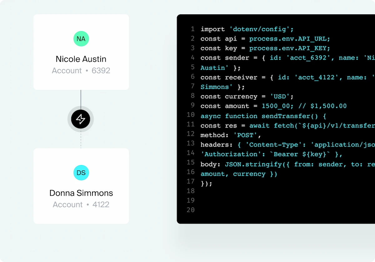 Diagram showing a money transfer from Nicole Austin's account 6392 to Donna Simmons' account 4122 accompanied by JavaScript code for sending the transfer using an API.