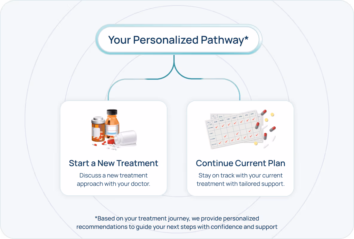 Overview of PatientPartner features: chat, support, and progress