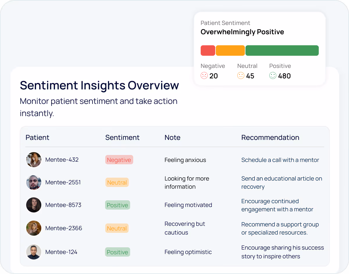 Dashboard showing patient sentiment insights with positive, neutral, and negative feedback, including tailored mentor recommendations
