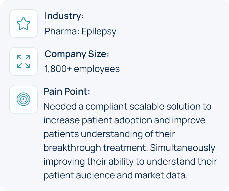 Case study on how PatientPartner supports patients with pain conditions