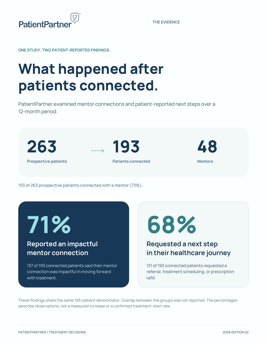 Evidence page from the PatientPartner treatment-decision report, showing the study cohort and patient-reported findings.