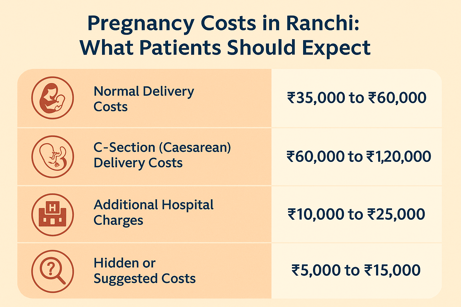 Pregnancy Costs in Ranchi: What Patients Should Expect