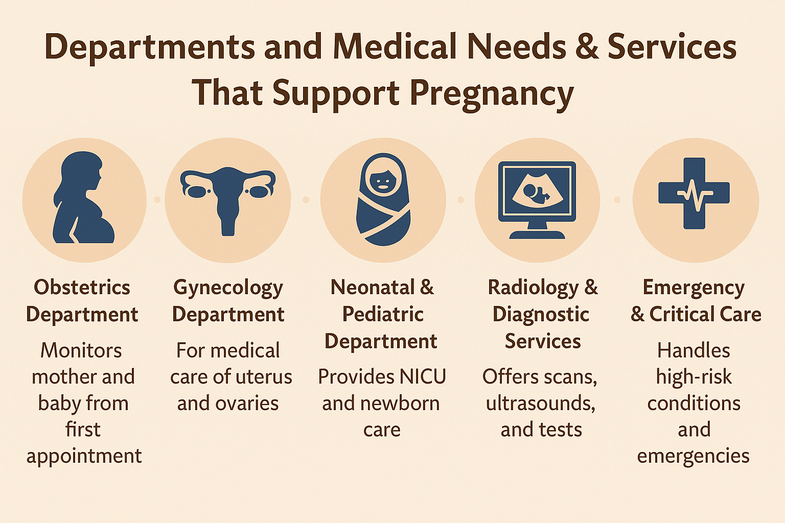 Departments and Medical Needs & Services That Support Pregnancy