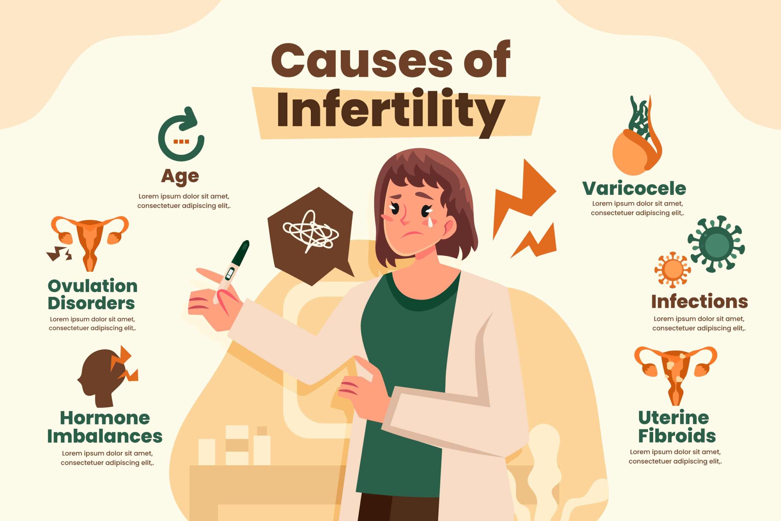  Cause of infertility