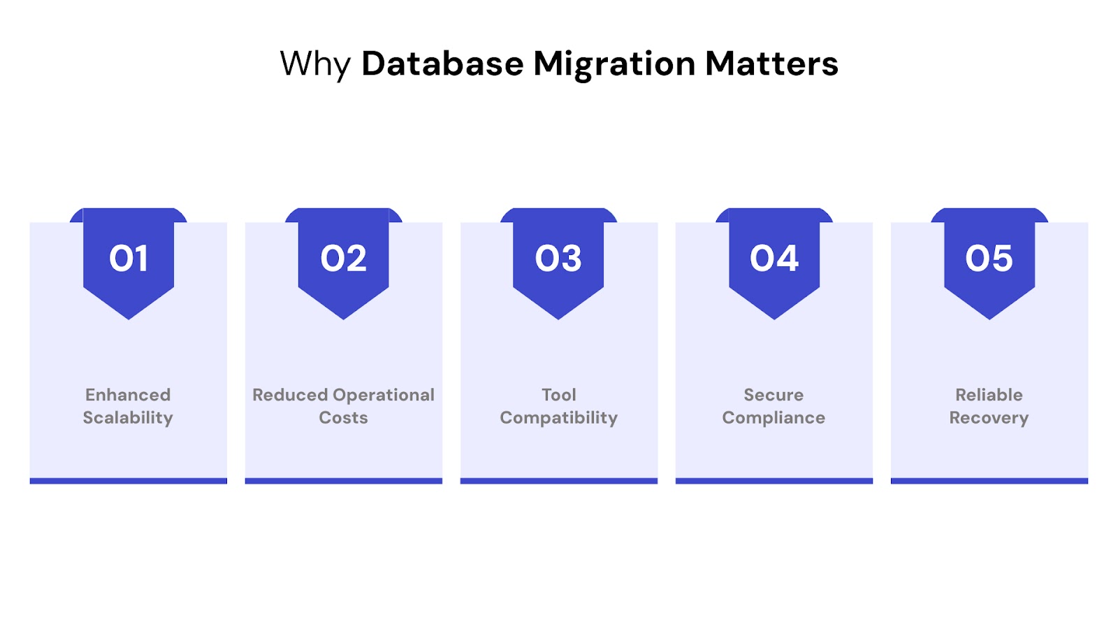 Common Types of Database Migration Strategies