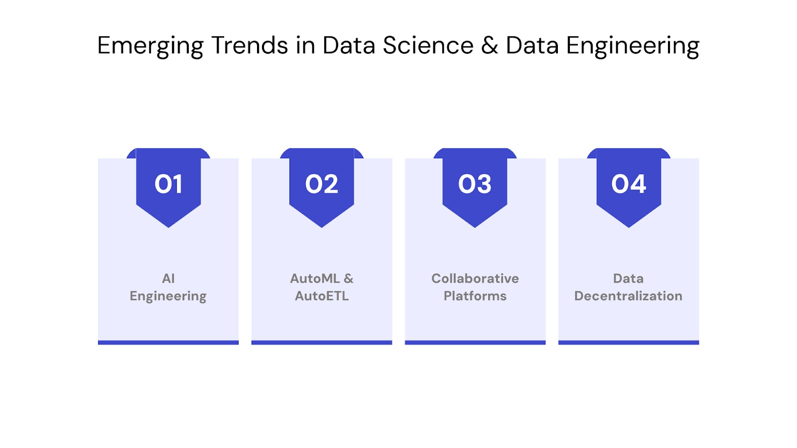 Emerging Trends in Data Science and Data Engineering