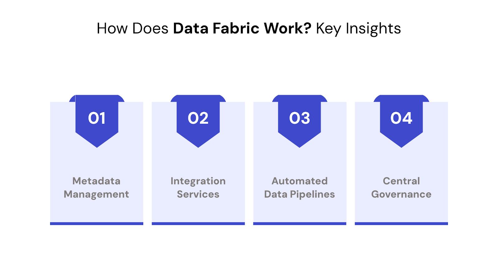 How Does Data Fabric Work? Key Insights