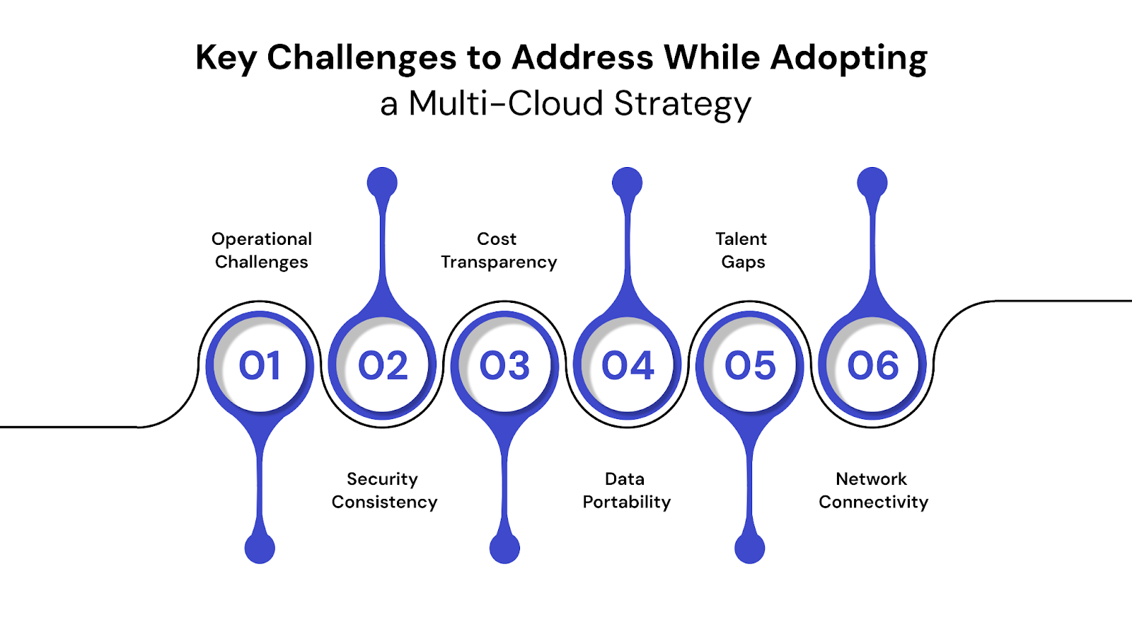 Key Challenges to Address While Adopting a Multi-Cloud Strategy