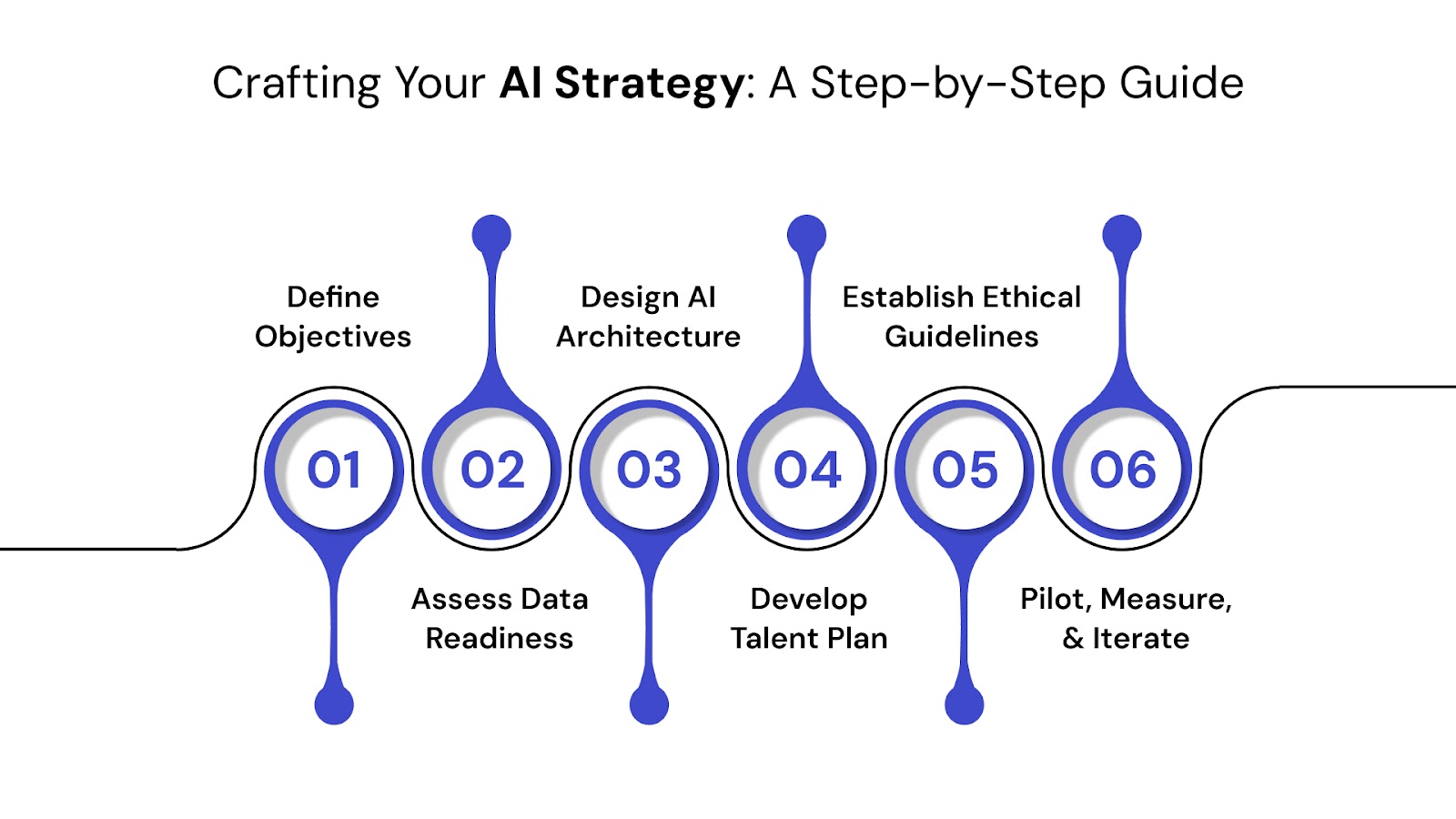 Crafting Your AI Strategy: A Step-by-Step Guide