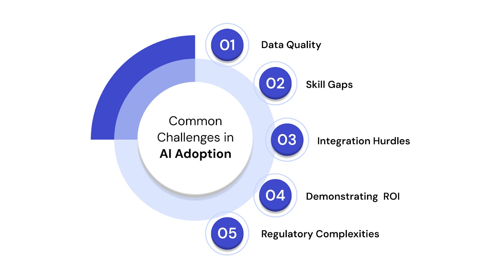Overcoming Common Challenges in AI Adoption