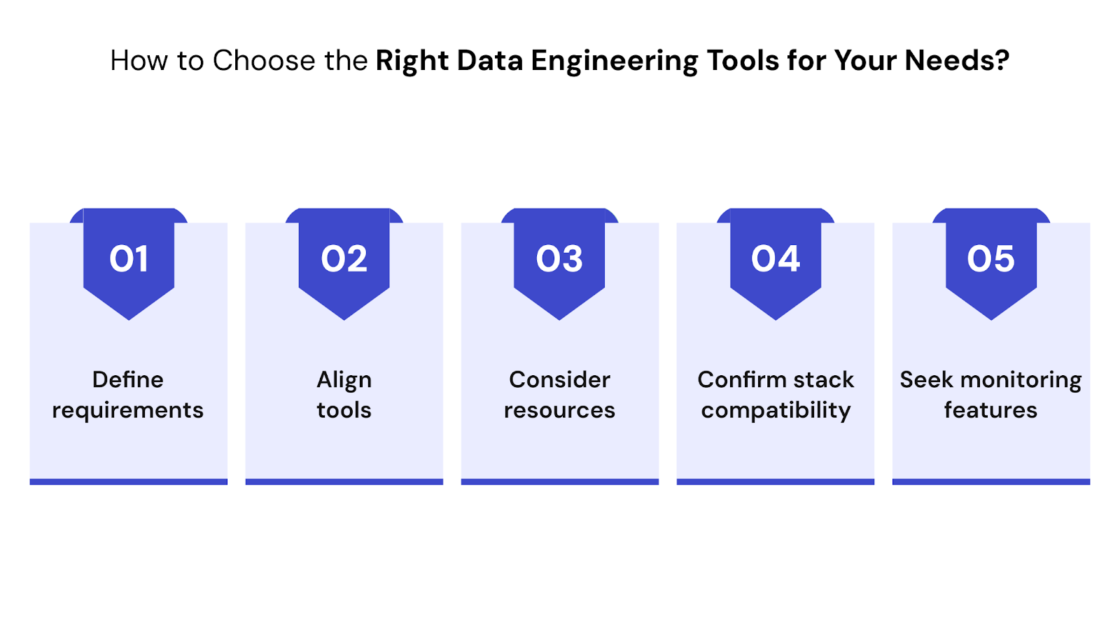 How to Choose the Right Data Engineering Tools for Your Needs?