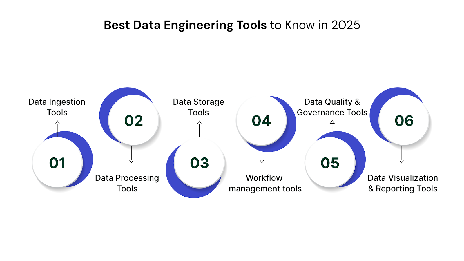 15 Best Data Engineering Tools to Know in 2025