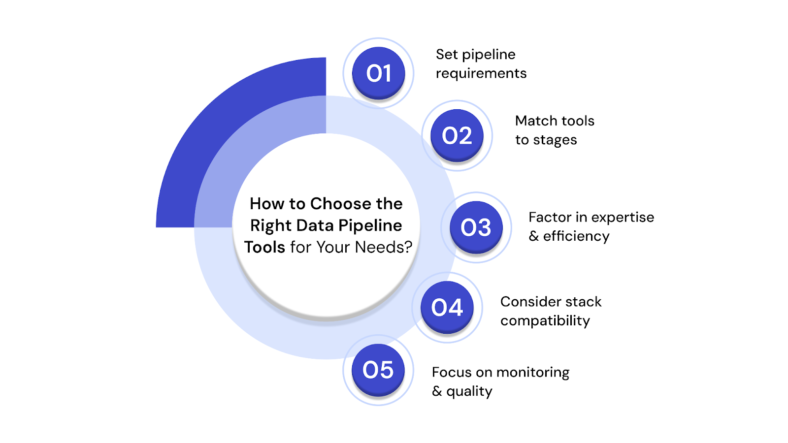 How to Choose the Right Data Pipeline Tools for Your Needs?