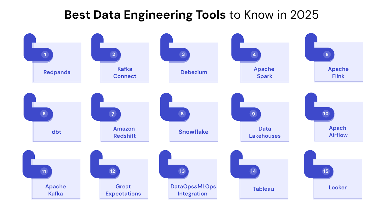 15 Essential Data Pipeline Tools for 2025
