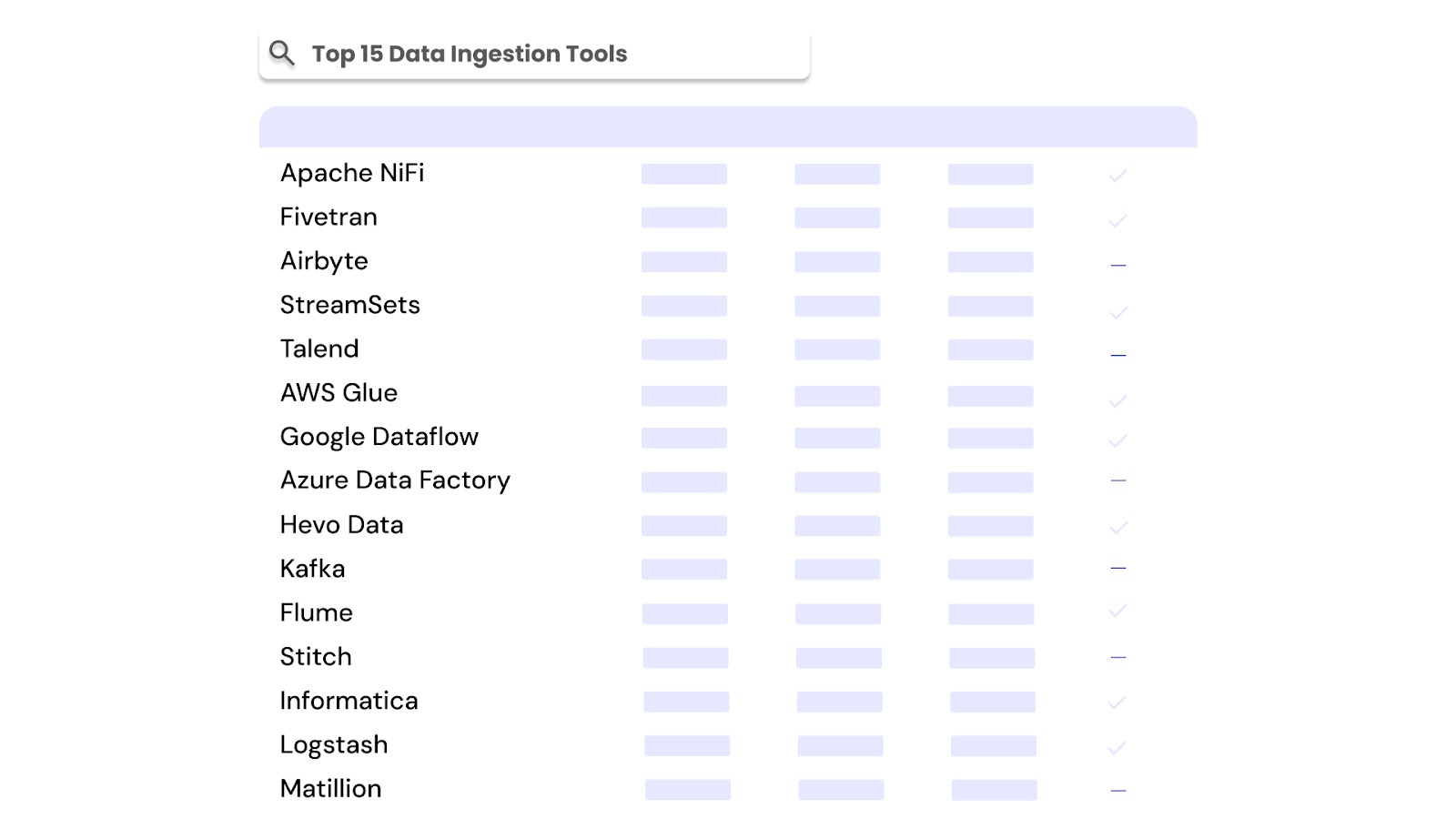 15 Best Data Ingestion Tools You Should Know!