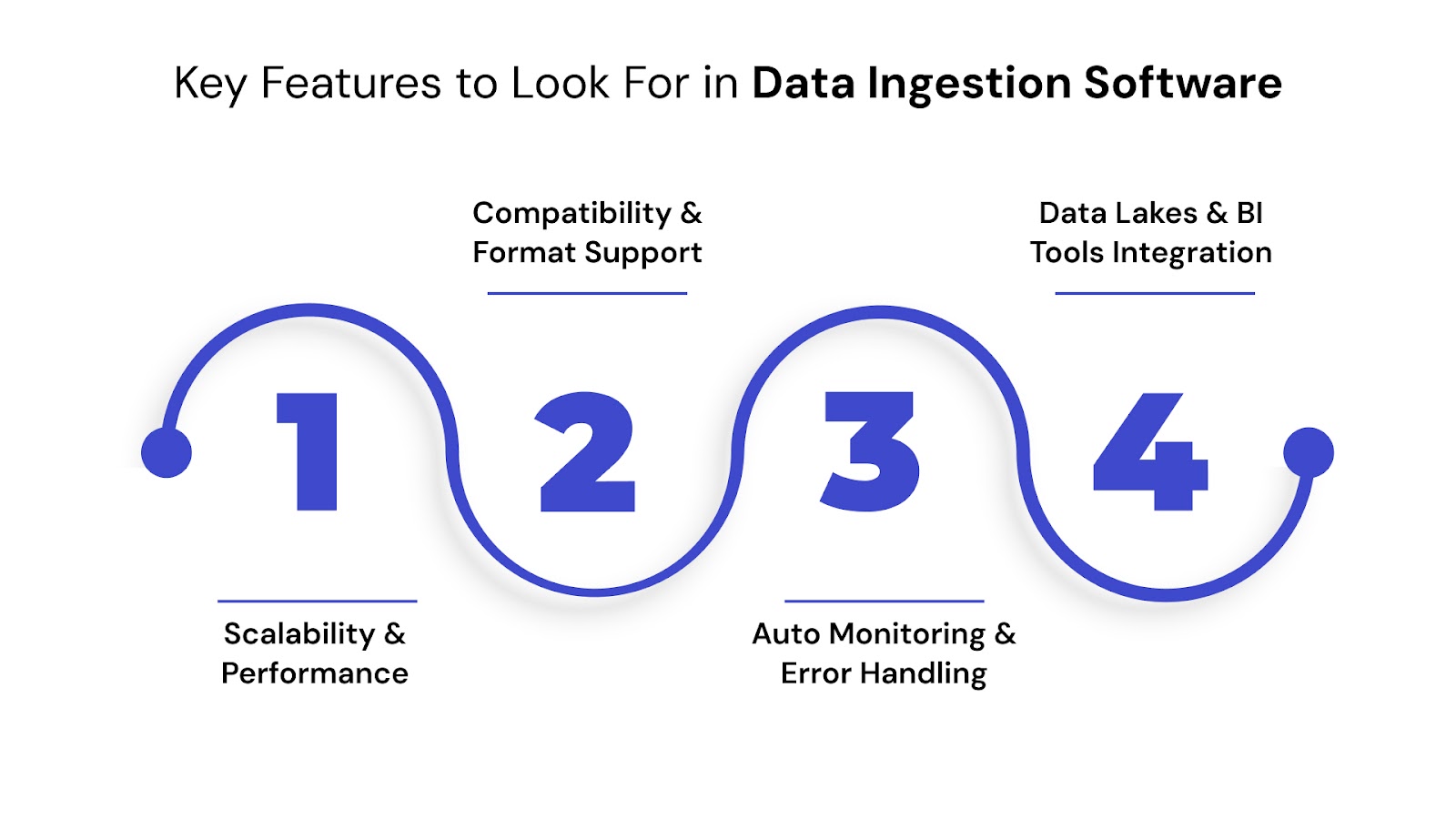 Key Features to Look For in Data Ingestion Software