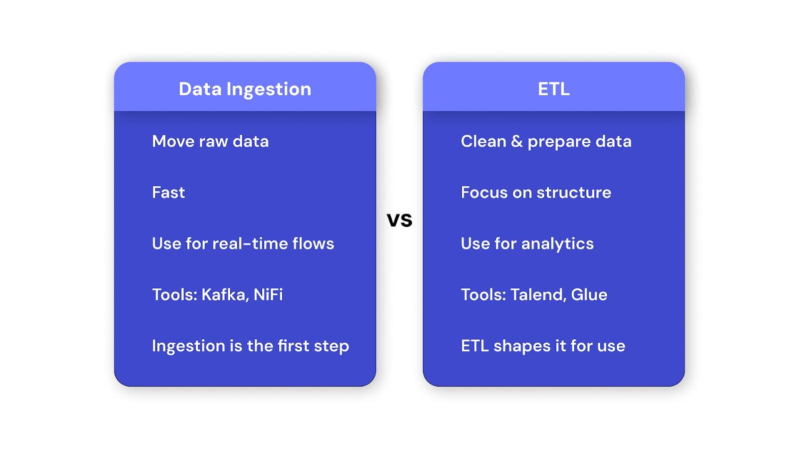 What Are Data Ingestion Tools and How Do They Work?
