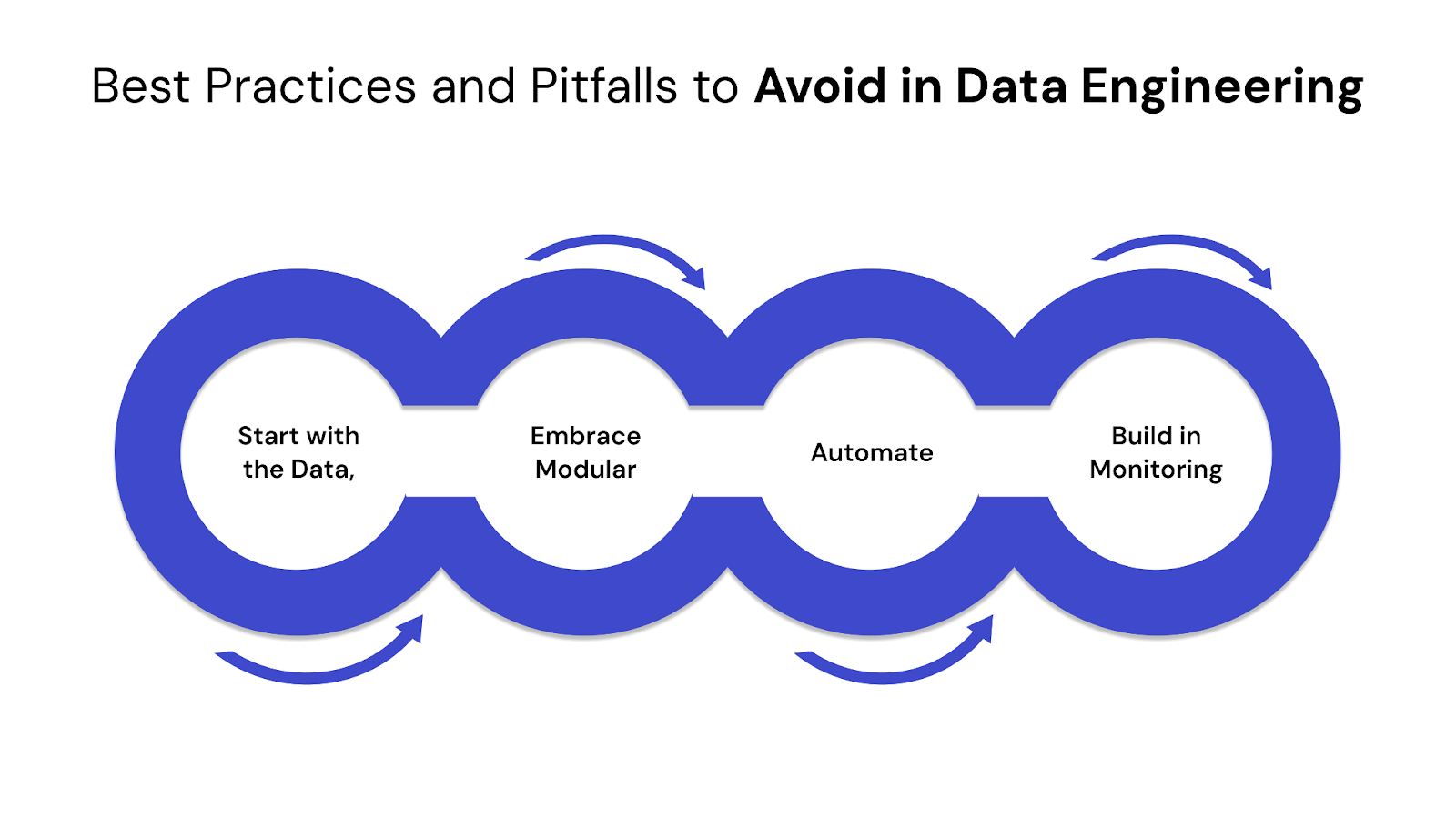 Best Practices and Pitfalls to Avoid in Data Engineering