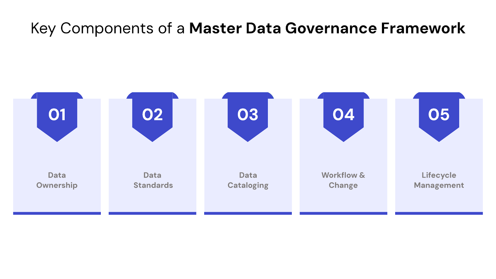 Key Components of a Master Data Governance Framework