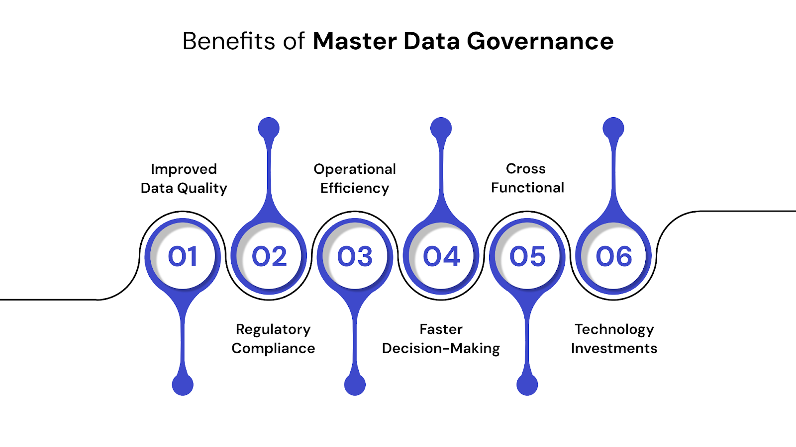Benefits of Master Data Governance