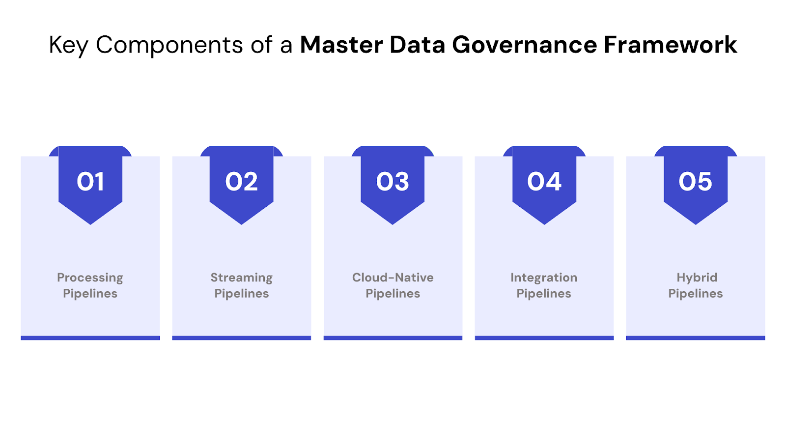 Types of Data Pipelines