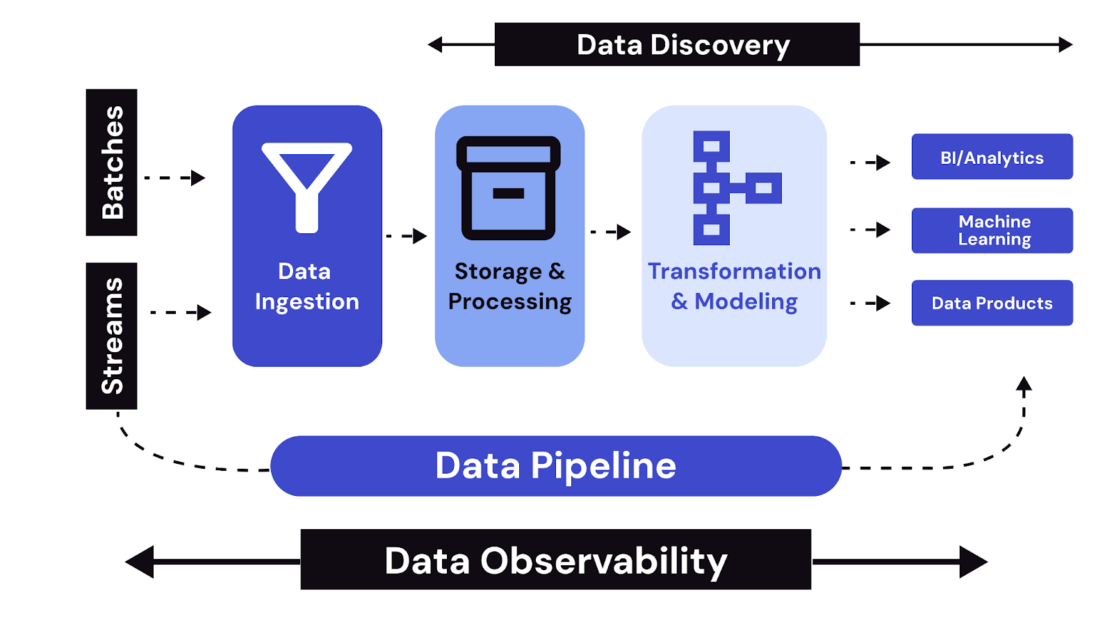 What is Data Platform Architecture? Legacy Systems vs Modern Architecture