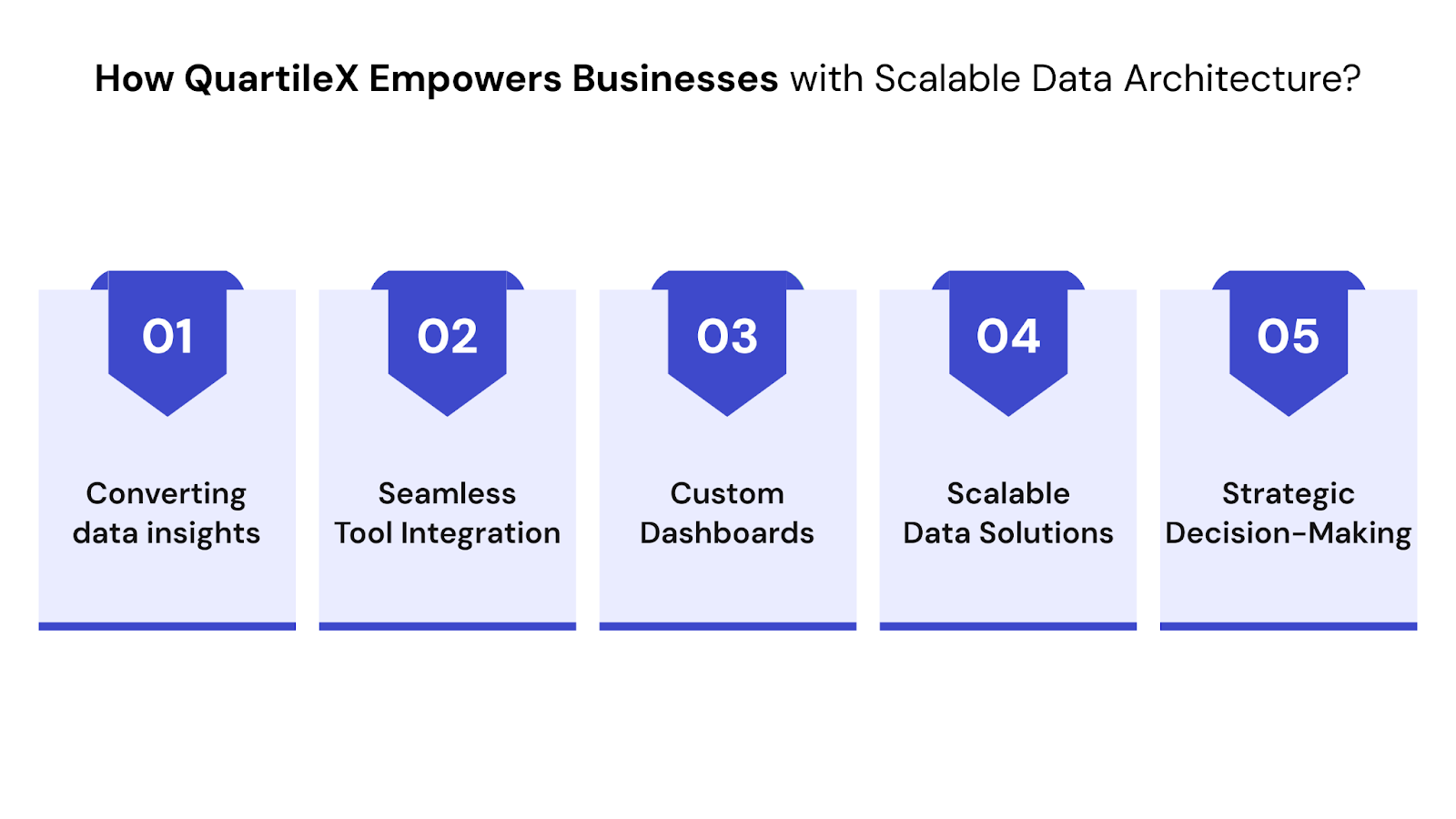 How QuartileX Empowers Businesses with Scalable Data Architecture?