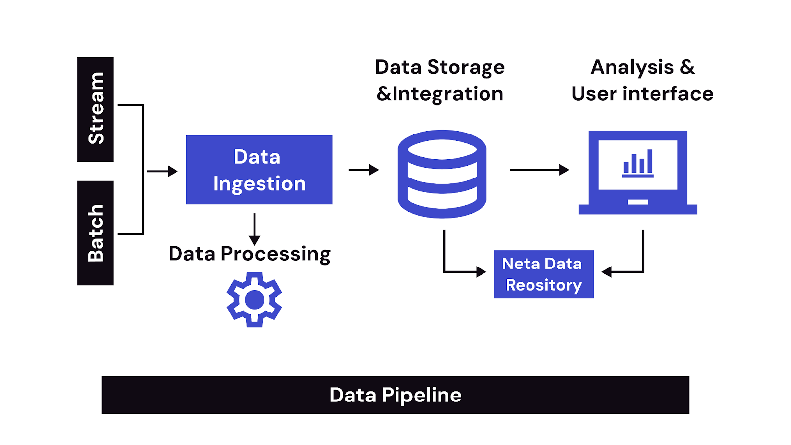 Shared Architecture Layers