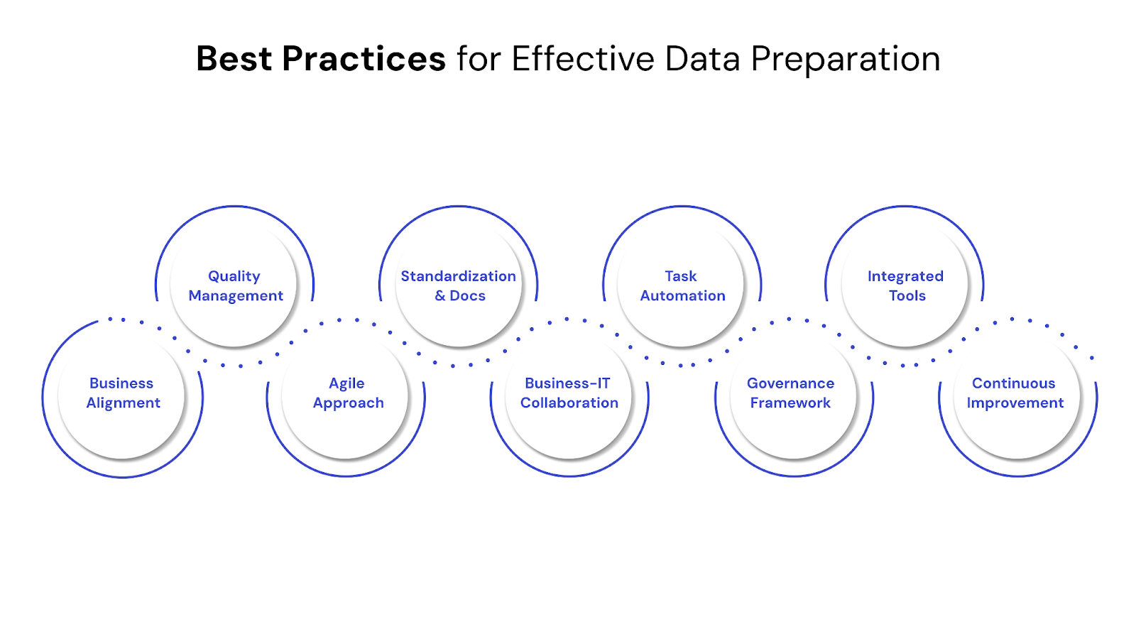 Best Practices for Effective Data Preparation